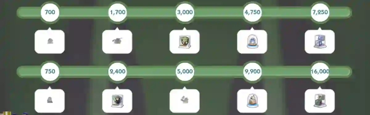 Upuszczanie Nagród (Token i Tarcza)